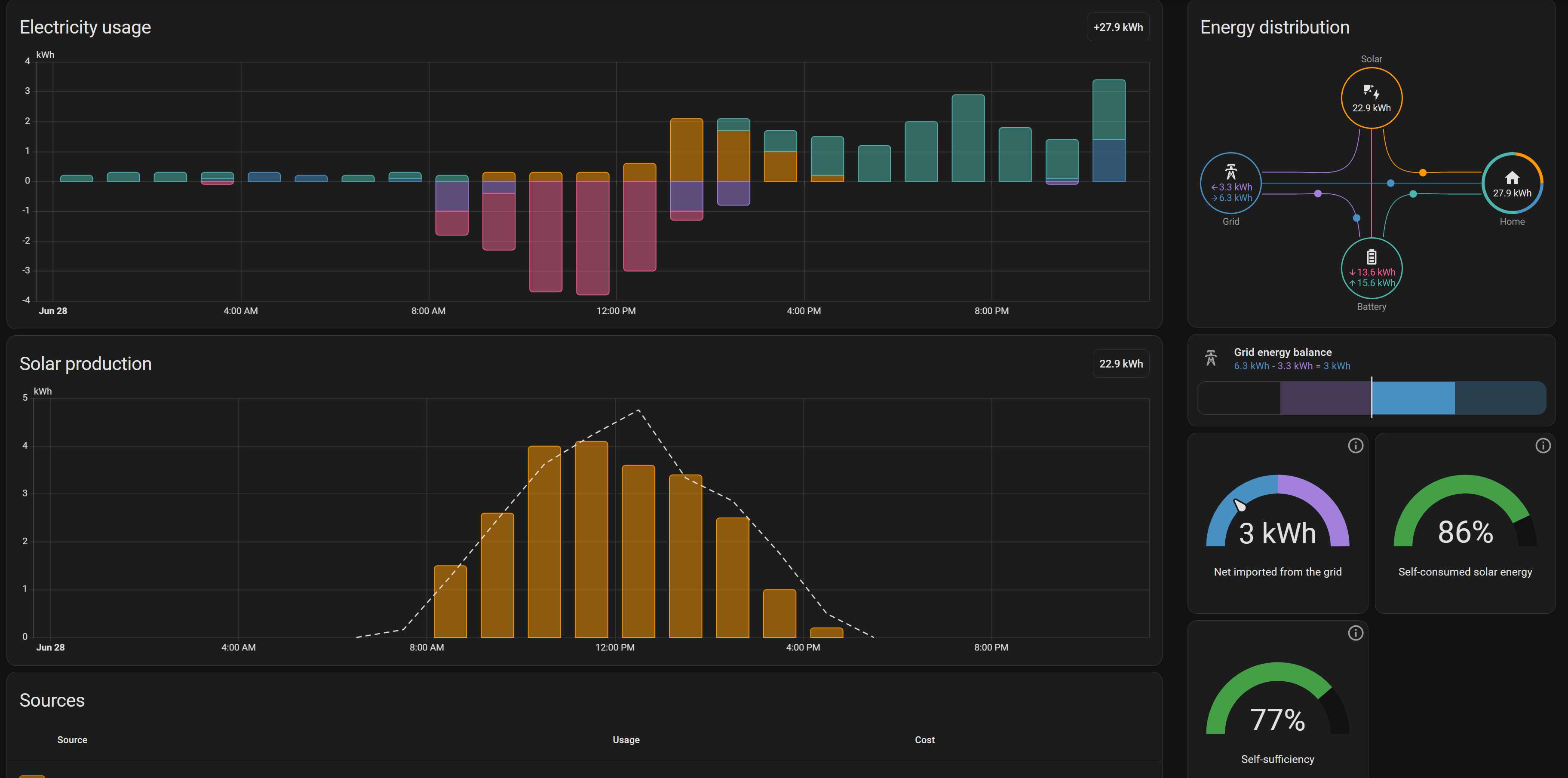 Home automation dashboard and control interface.